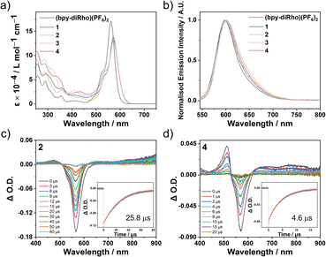 image file: d5sc09339b-f3.tif