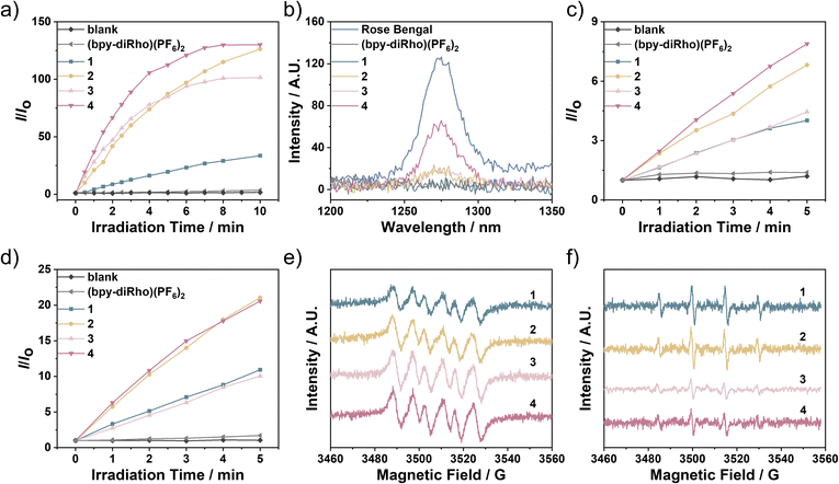 image file: d5sc09339b-f4.tif