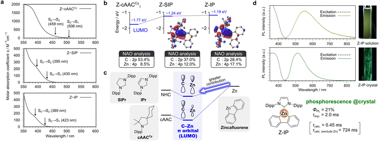 image file: d5sc09340f-f4.tif
