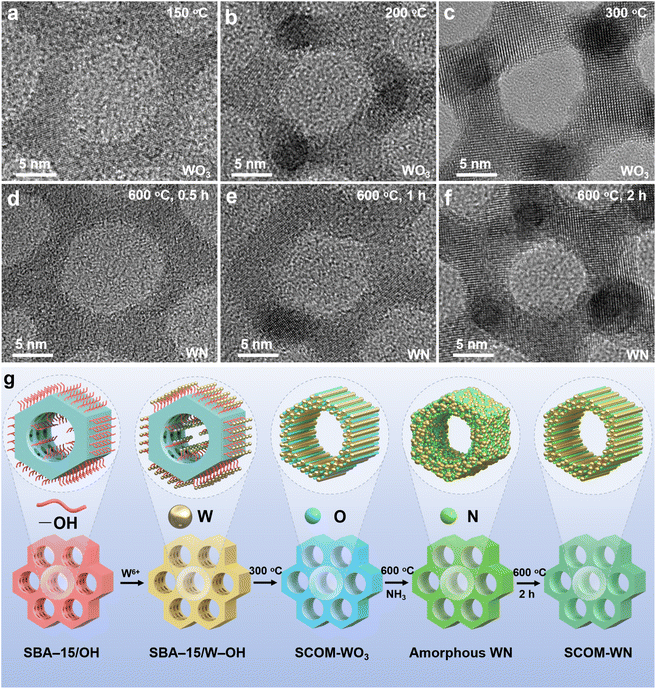 image file: d5sc09344a-f2.tif