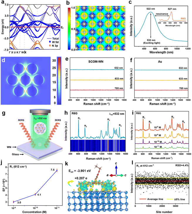 image file: d5sc09344a-f4.tif