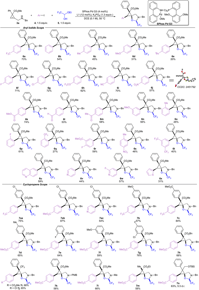 image file: d5sc09351a-s3.tif