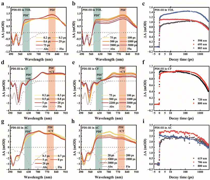 image file: d5sc09357k-f2.tif
