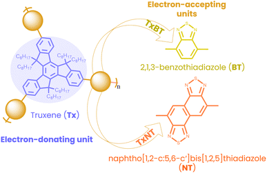 image file: d5sc09380e-f1.tif