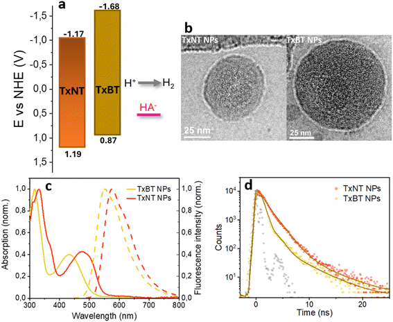 image file: d5sc09380e-f2.tif