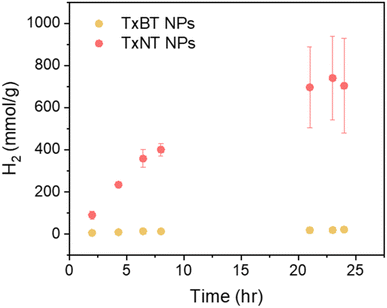image file: d5sc09380e-f3.tif