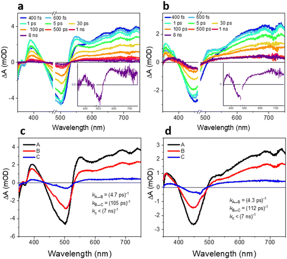 image file: d5sc09380e-f4.tif