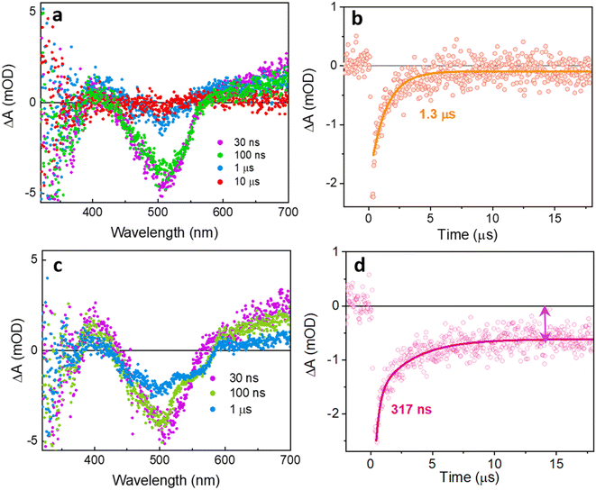 image file: d5sc09380e-f5.tif