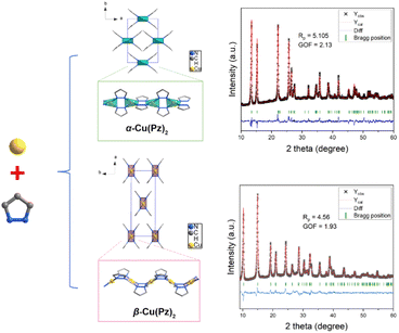 image file: d5sc09385f-f1.tif