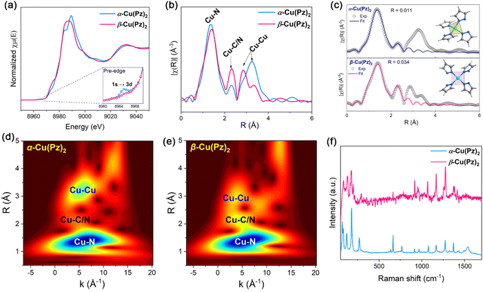 image file: d5sc09385f-f2.tif