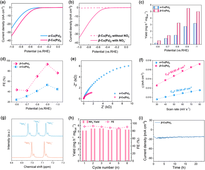 image file: d5sc09385f-f3.tif