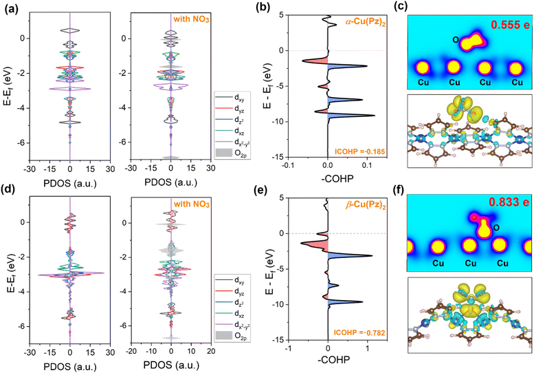 image file: d5sc09385f-f5.tif