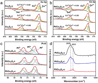 image file: d5sc09402j-f2.tif