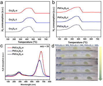 image file: d5sc09402j-f3.tif