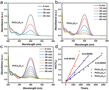 image file: d5sc09402j-f4.tif