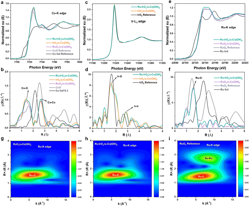 image file: d5sc09403h-f2.tif