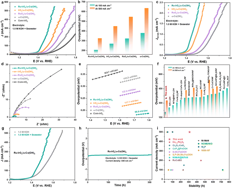 image file: d5sc09403h-f3.tif