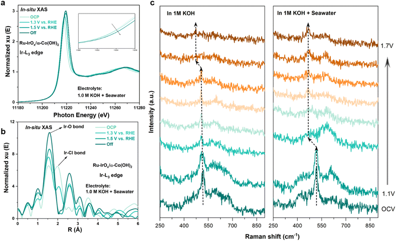 image file: d5sc09403h-f4.tif