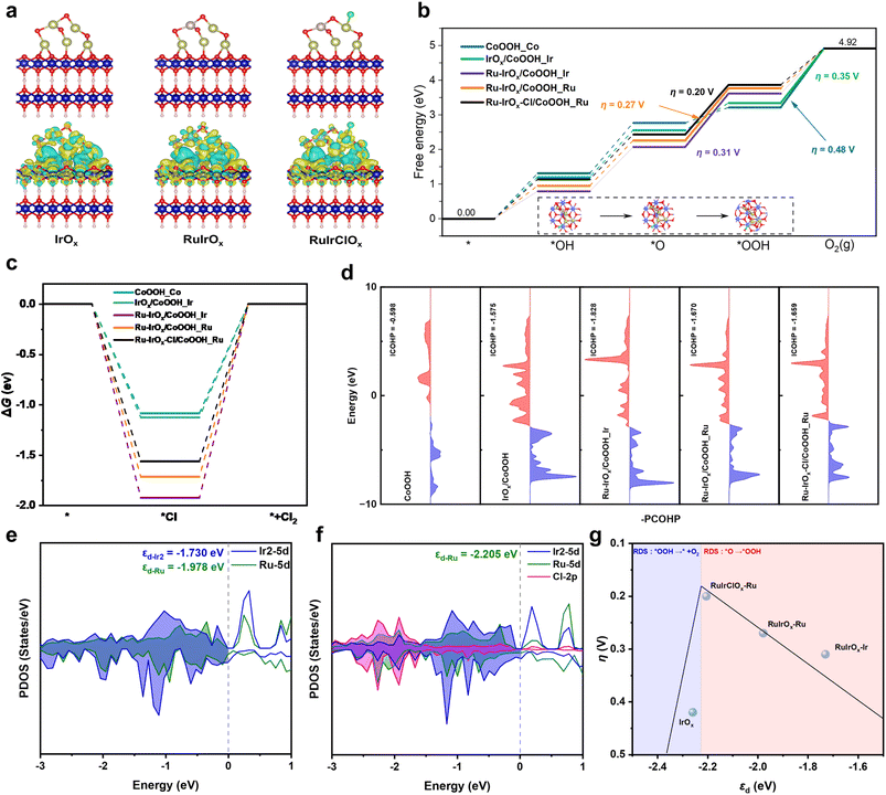image file: d5sc09403h-f5.tif
