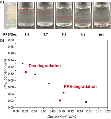 image file: d5sc09406b-f1.tif