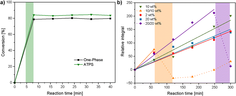 image file: d5sc09406b-f4.tif