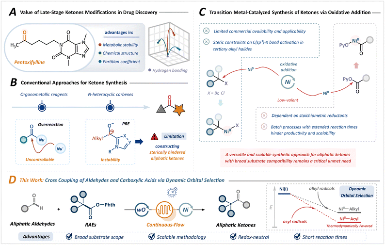 image file: d5sc09414c-s1.tif