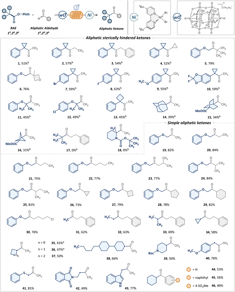 image file: d5sc09414c-s2.tif