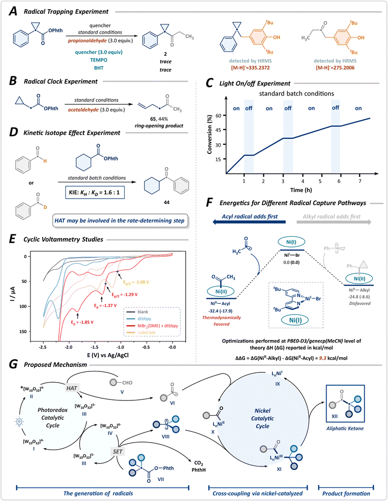 image file: d5sc09414c-s4.tif