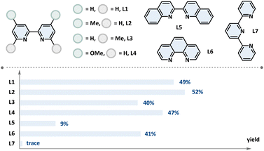 image file: d5sc09414c-u2.tif