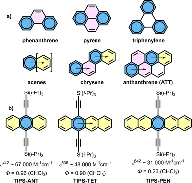 image file: d5sc09423b-f1.tif