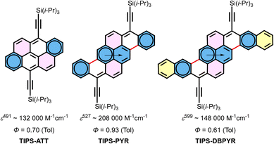 image file: d5sc09423b-f2.tif