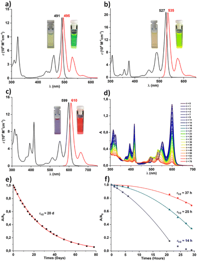 image file: d5sc09423b-f6.tif