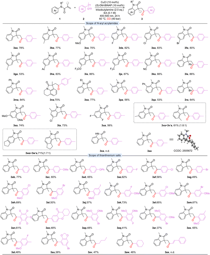 image file: d5sc09434h-s2.tif