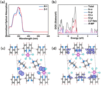 image file: d5sc09439a-f2.tif