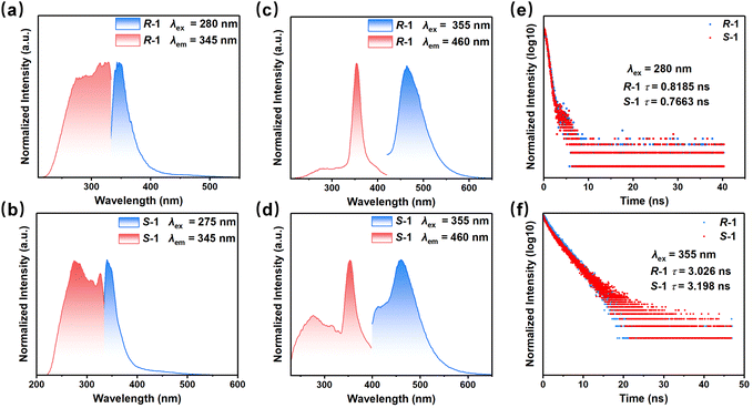 image file: d5sc09439a-f3.tif