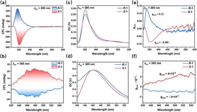 image file: d5sc09439a-f4.tif