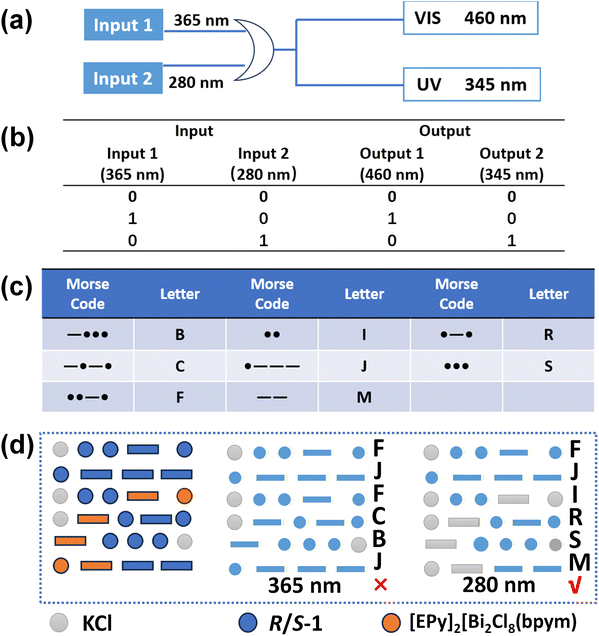 image file: d5sc09439a-f5.tif