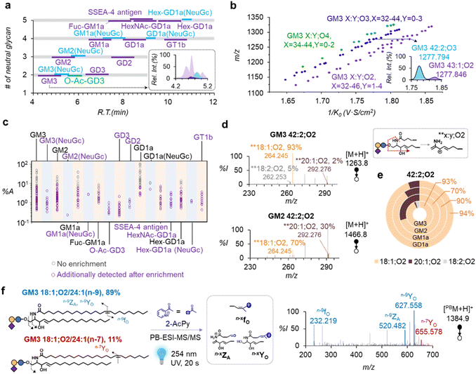 image file: d5sc09445c-f2.tif