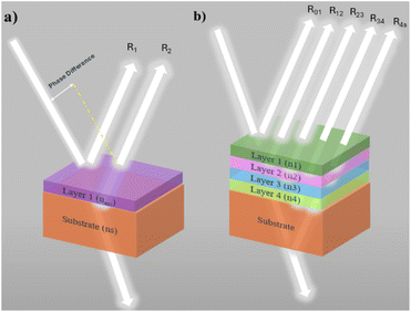 image file: d5sc09456a-f1.tif