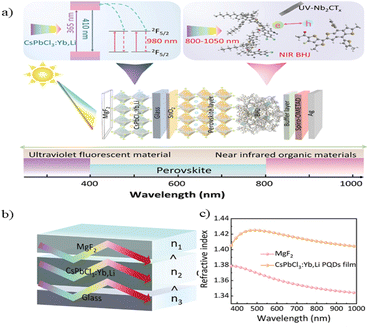 image file: d5sc09456a-f12.tif