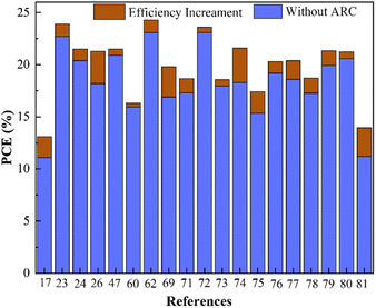 image file: d5sc09456a-f14.tif