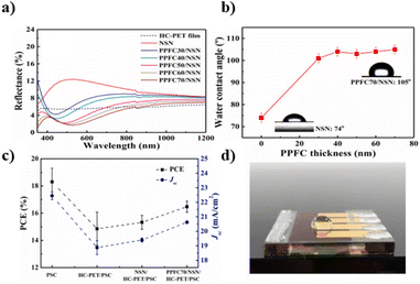 image file: d5sc09456a-f16.tif