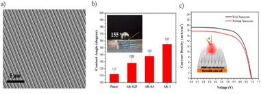 image file: d5sc09456a-f17.tif