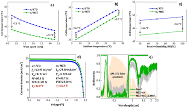 image file: d5sc09456a-f18.tif