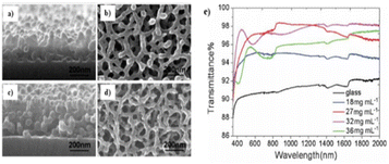 image file: d5sc09456a-f3.tif