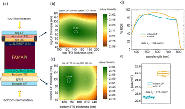image file: d5sc09456a-f5.tif