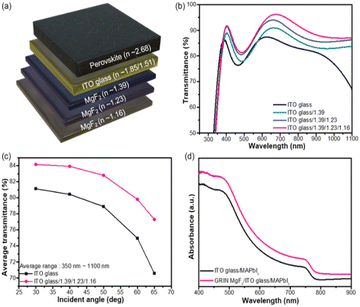 image file: d5sc09456a-f6.tif