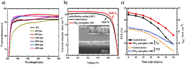 image file: d5sc09456a-f7.tif