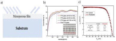 image file: d5sc09456a-f8.tif