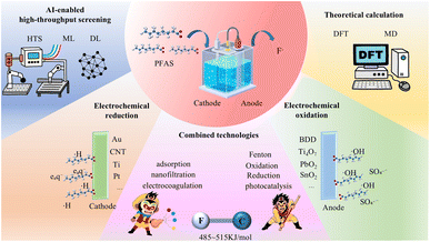 image file: d5sc09459c-f1.tif